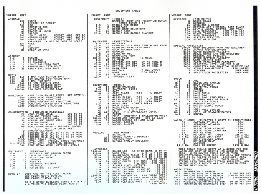 table_1-equipment.png