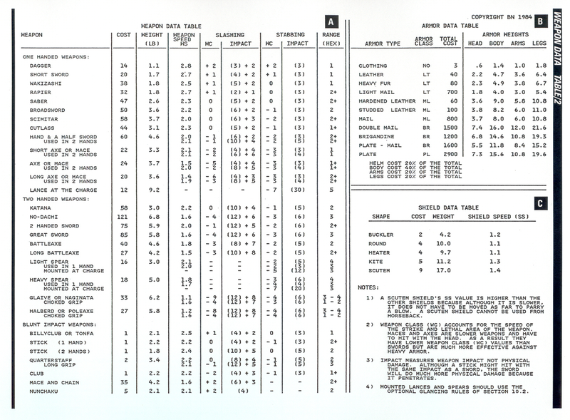 Table 2 Weapon Data