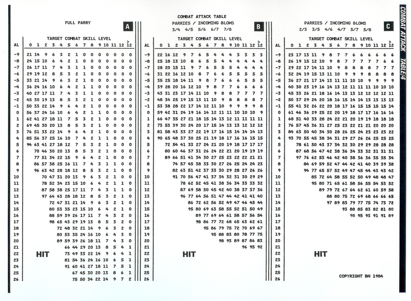 Table 4 Combat Attack