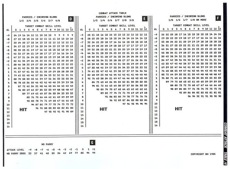 Table 4 Combat Attack