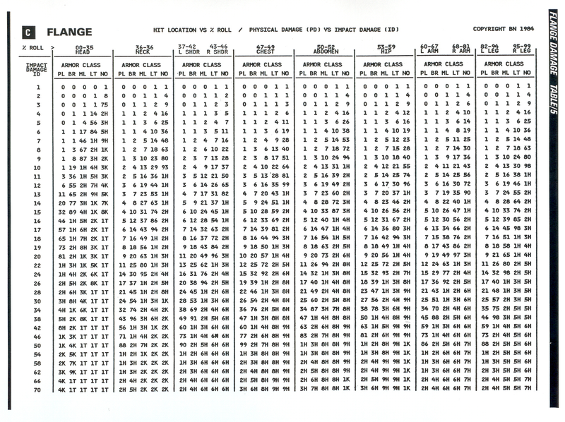 Table 5 Flange Damage